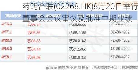 药明合联(02268.HK)8月20日举行董事会会议审议及批准中期业绩