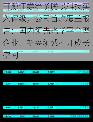 开源证券给予腾景科技买入评级，公司首次覆盖报告：国内领先光学平台型企业，新兴领域打开成长空间