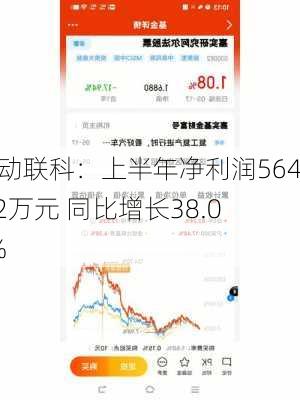 芯动联科：上半年净利润5645.2万元 同比增长38.07%