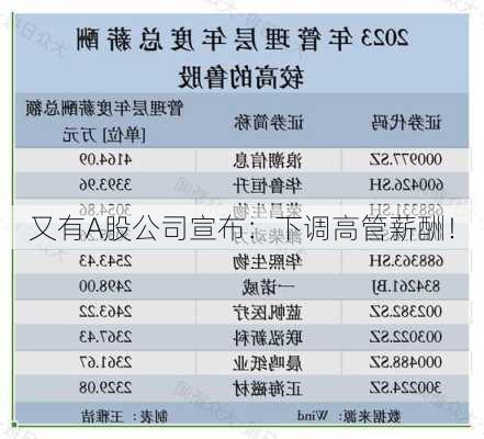 又有A股公司宣布：下调高管薪酬！