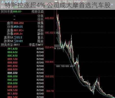 特斯拉涨超4% 公司成大摩首选汽车股