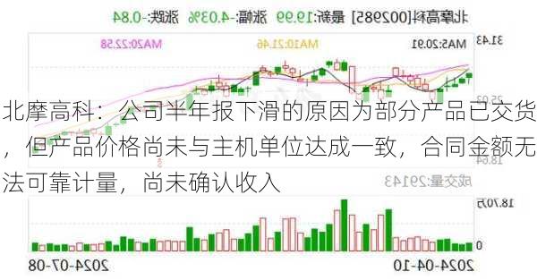 北摩高科：公司半年报下滑的原因为部分产品已交货，但产品价格尚未与主机单位达成一致，合同金额无法可靠计量，尚未确认收入