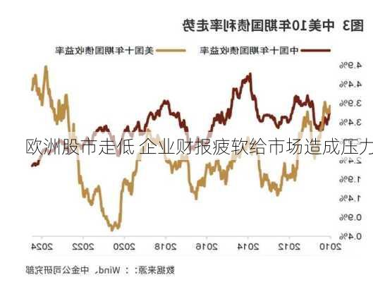 欧洲股市走低 企业财报疲软给市场造成压力