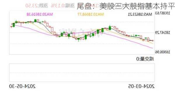 尾盘：美股三大股指基本持平