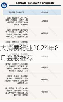 大消费行业2024年8月金股推荐