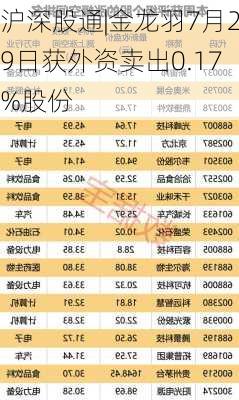 沪深股通|金龙羽7月29日获外资卖出0.17%股份