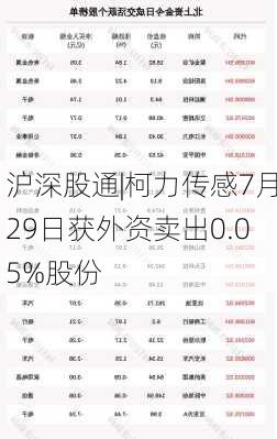 沪深股通|柯力传感7月29日获外资卖出0.05%股份