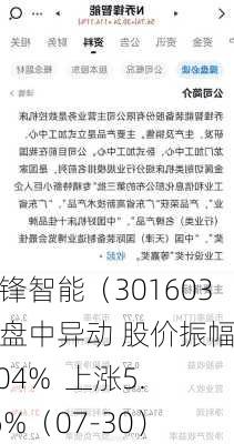 乔锋智能（301603）盘中异动 股价振幅达9.04%  上涨5.96%（07-30）