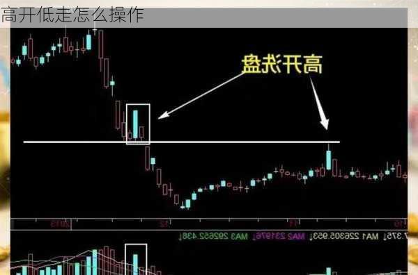 高开低走怎么操作