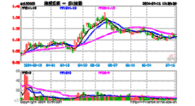 ETF午评丨港股走弱，港股互联网ETF跌2.42%