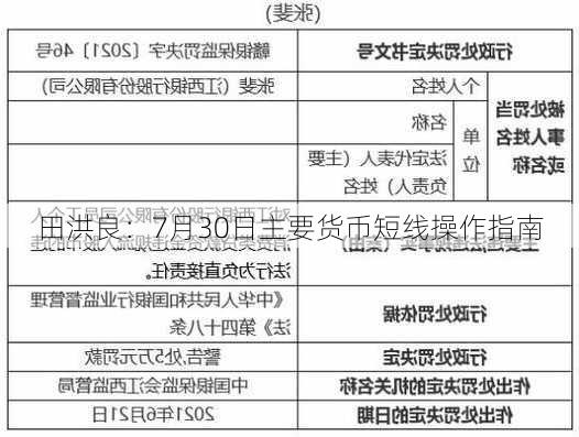 田洪良：7月30日主要货币短线操作指南