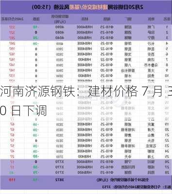 河南济源钢铁：建材价格 7 月 30 日下调