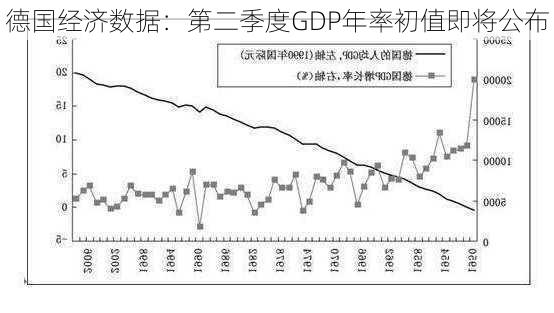 德国经济数据：第二季度GDP年率初值即将公布