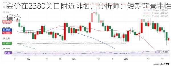 金价在2380关口附近徘徊，分析师：短期前景中性偏空