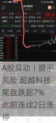 A股异动丨提示风险 超越科技尾盘跌超7% 此前连续2日涨停