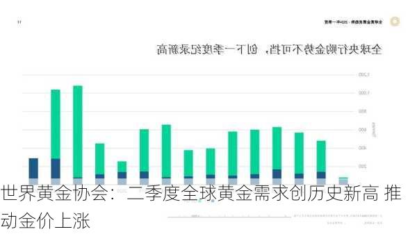 世界黄金协会：二季度全球黄金需求创历史新高 推动金价上涨