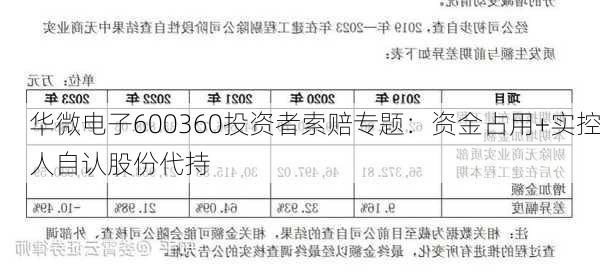 华微电子600360投资者索赔专题：资金占用+实控人自认股份代持