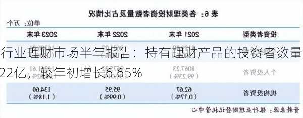 银行业理财市场半年报告：持有理财产品的投资者数量达1.22亿，较年初增长6.65%