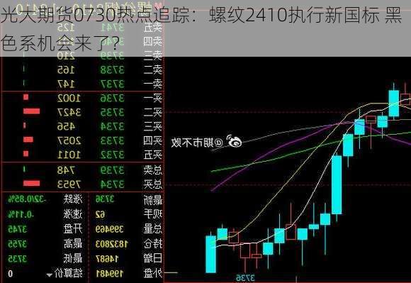 光大期货0730热点追踪：螺纹2410执行新国标 黑色系机会来了？