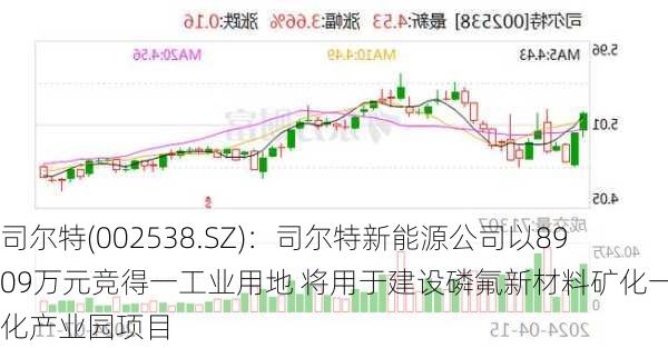 司尔特(002538.SZ)：司尔特新能源公司以8909万元竞得一工业用地 将用于建设磷氟新材料矿化一体化产业园项目