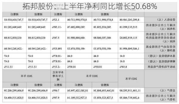 拓邦股份：上半年净利同比增长50.68%