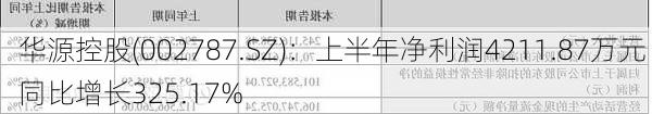 华源控股(002787.SZ)：上半年净利润4211.87万元 同比增长325.17%