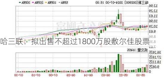 哈三联：拟出售不超过1800万股敷尔佳股票