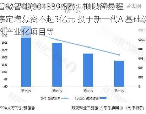 智微智能(001339.SZ)：拟以简易程序定增募资不超3亿元 投于新一代AI基础设施产业化项目等