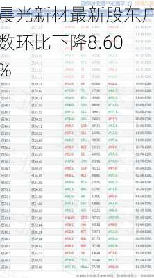晨光新材最新股东户数环比下降8.60%
