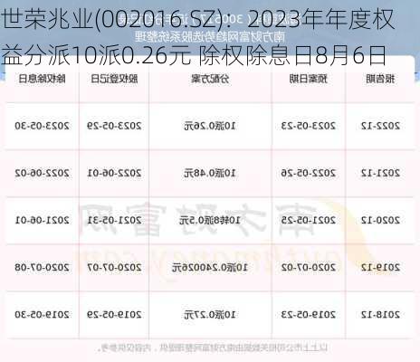 世荣兆业(002016.SZ)：2023年年度权益分派10派0.26元 除权除息日8月6日