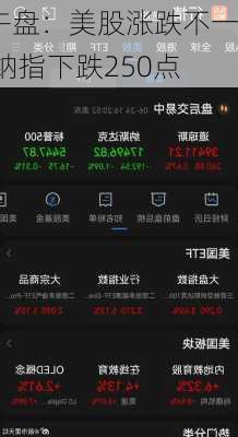 午盘：美股涨跌不一 纳指下跌250点