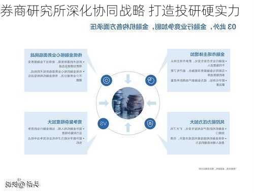 券商研究所深化协同战略 打造投研硬实力