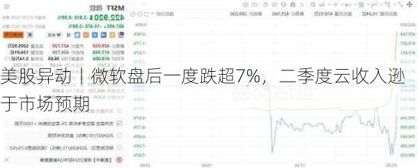 美股异动丨微软盘后一度跌超7%，二季度云收入逊于市场预期