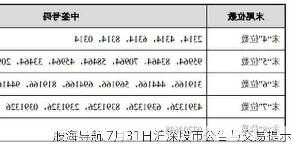 股海导航 7月31日沪深股市公告与交易提示