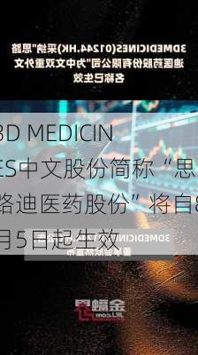 3D MEDICINES中文股份简称“思路迪医药股份”将自8月5日起生效