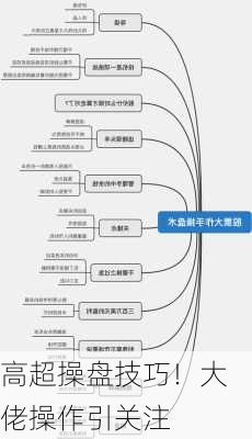 高超操盘技巧！大佬操作引关注