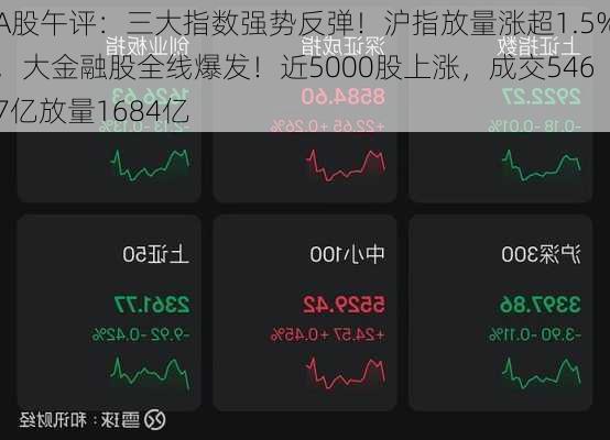 A股午评：三大指数强势反弹！沪指放量涨超1.5%，大金融股全线爆发！近5000股上涨，成交5467亿放量1684亿