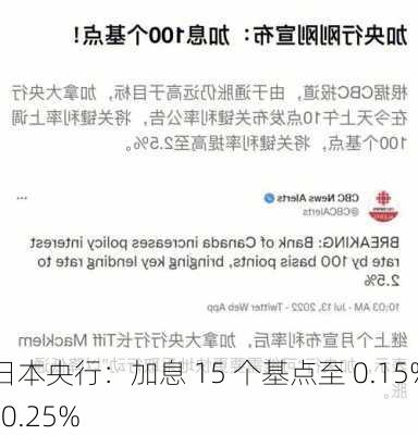 日本央行：加息 15 个基点至 0.15%-0.25%
