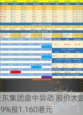 亚东集团盘中异动 股价大跌5.69%报1.160港元