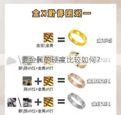 贵金属的硬度比较如何？