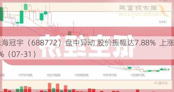 珠海冠宇（688772）盘中异动 股价振幅达7.88%  上涨7%（07-31）