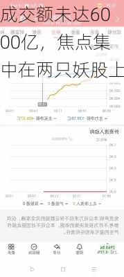 成交额未达6000亿，焦点集中在两只妖股上