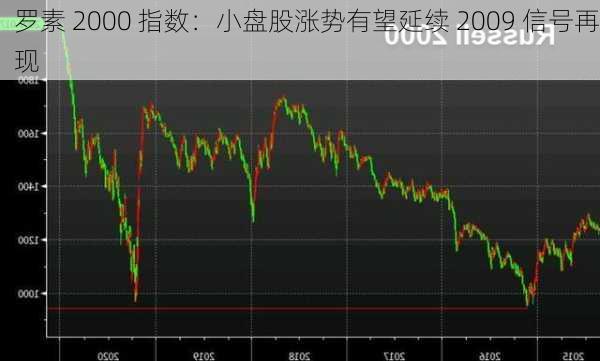 罗素 2000 指数：小盘股涨势有望延续 2009 信号再现