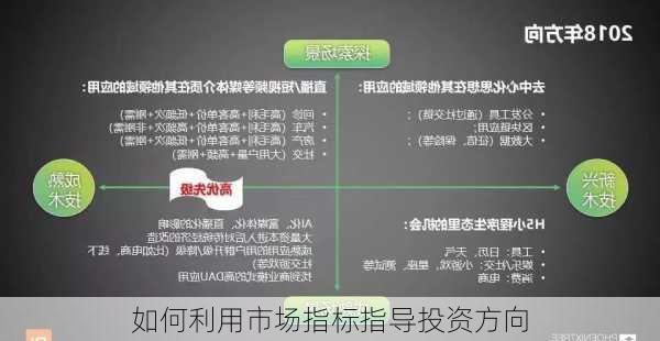 如何利用市场指标指导投资方向