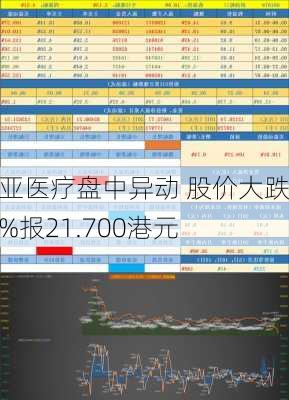 海吉亚医疗盘中异动 股价大跌5.04%报21.700港元