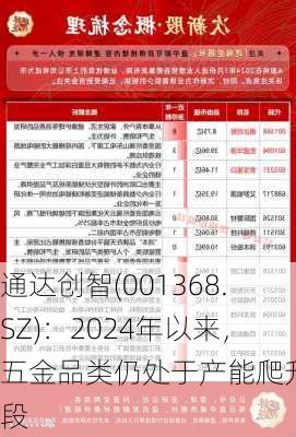 通达创智(001368.SZ)：2024年以来，五金品类仍处于产能爬升阶段