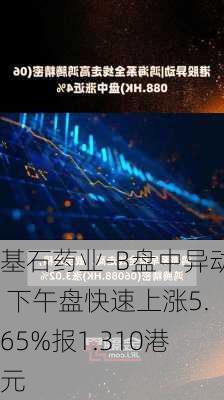 基石药业-B盘中异动 下午盘快速上涨5.65%报1.310港元