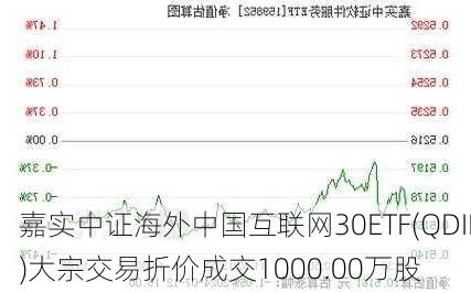 嘉实中证海外中国互联网30ETF(QDII)大宗交易折价成交1000.00万股