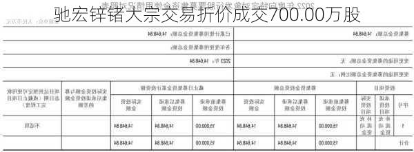 驰宏锌锗大宗交易折价成交700.00万股