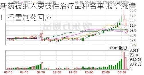 新药被纳入突破性治疗品种名单 股价涨停！香雪制药回应